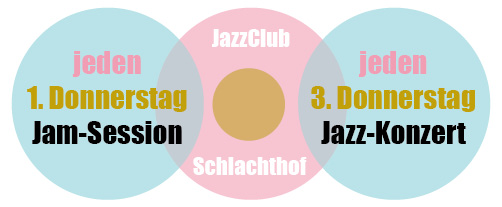 Anzeige Jazzverein Kassel